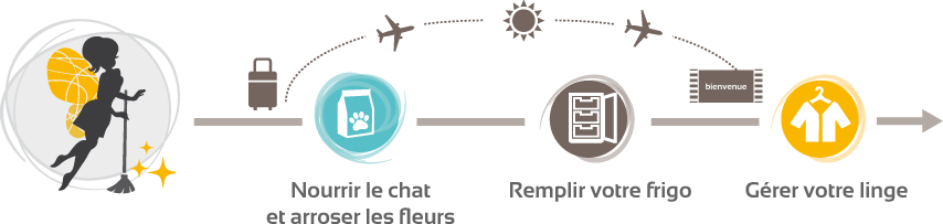 Un service qui en fée + pour vous tout au long de l'année